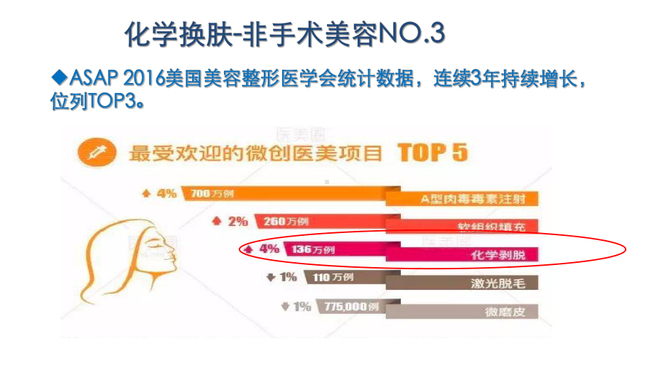 果酸活肤治疗PPT课件.ppt（27页）_第3页