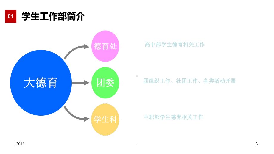 班主任培训ppt课件.pptx_第3页