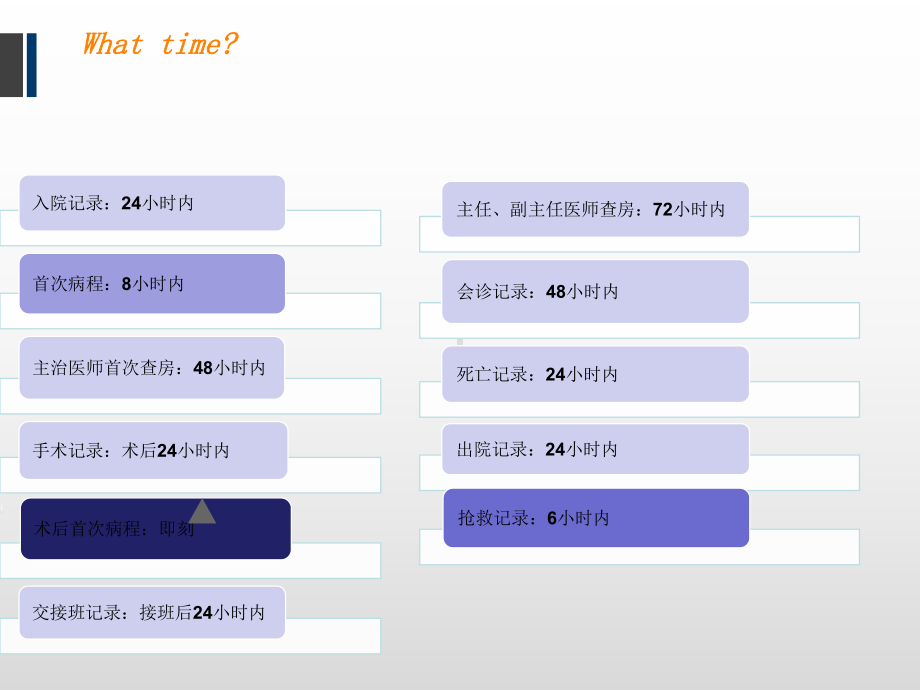 病历书写规范PPT课件.ppt_第2页