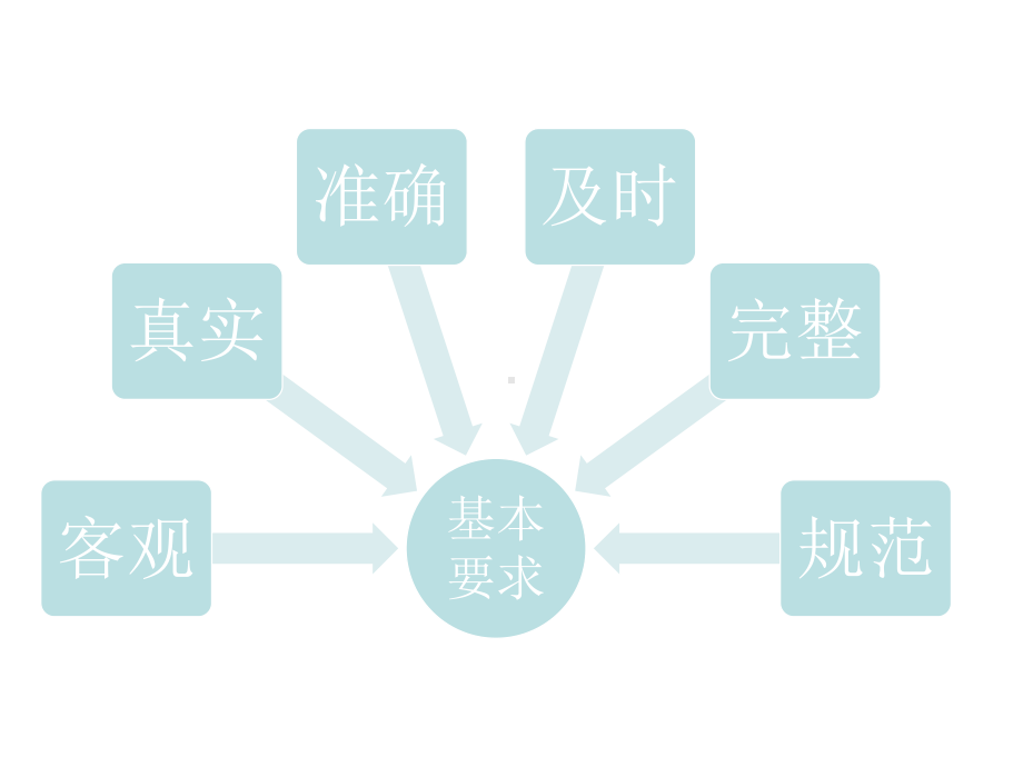 病历书写规范PPT课件.ppt_第3页