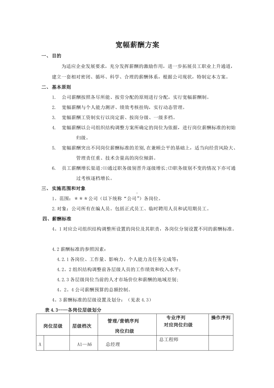 IT宽幅薪酬方案.doc_第1页