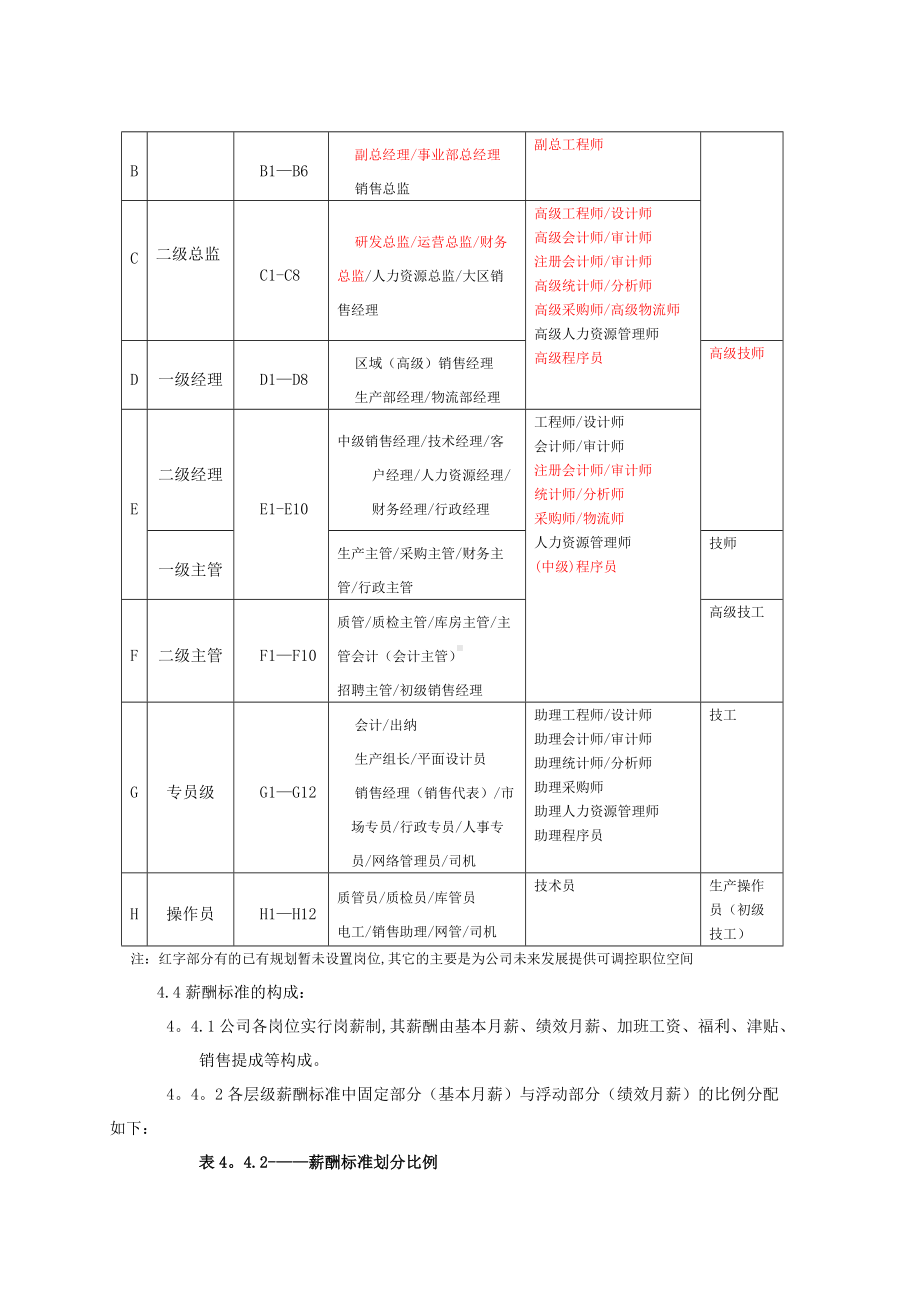 IT宽幅薪酬方案.doc_第2页