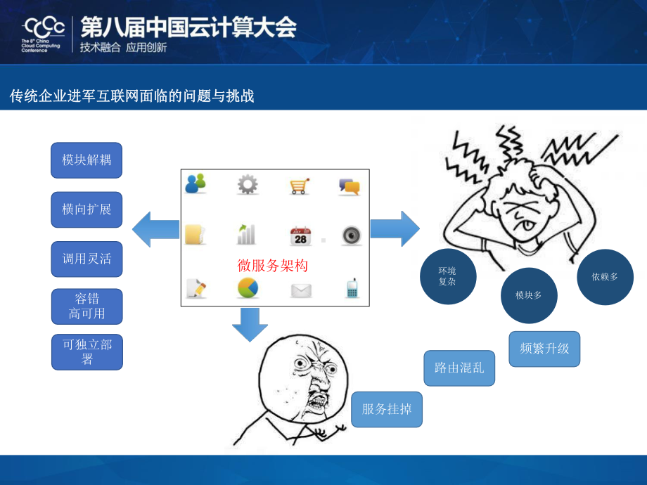 用友基于Docker构建高可用系统的实践课件.pptx_第2页