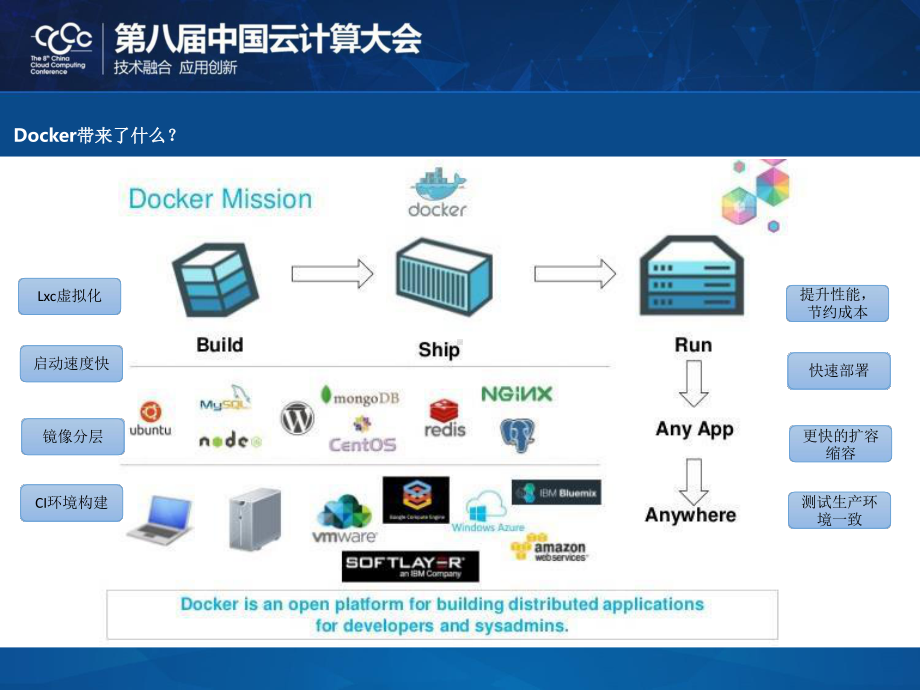 用友基于Docker构建高可用系统的实践课件.pptx_第3页