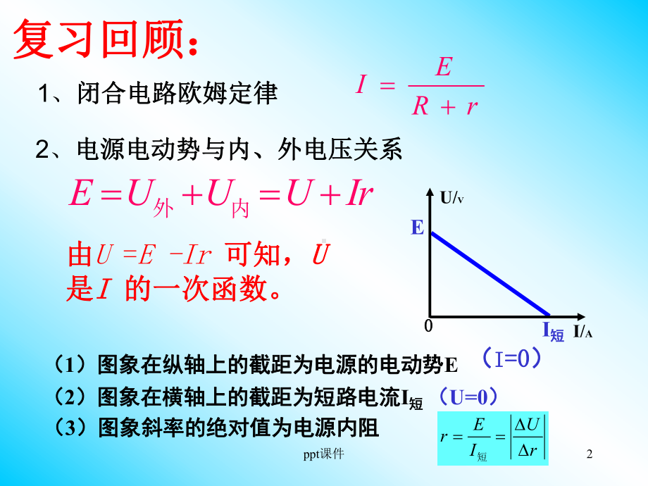 测定电池的电动势和内阻(公开课)-ppt课件.ppt（35页）_第2页