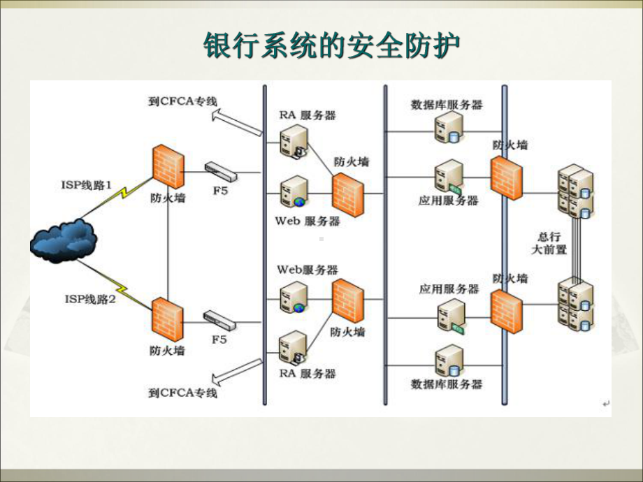 电力二次系统安全防护培训课件.ppt_第3页