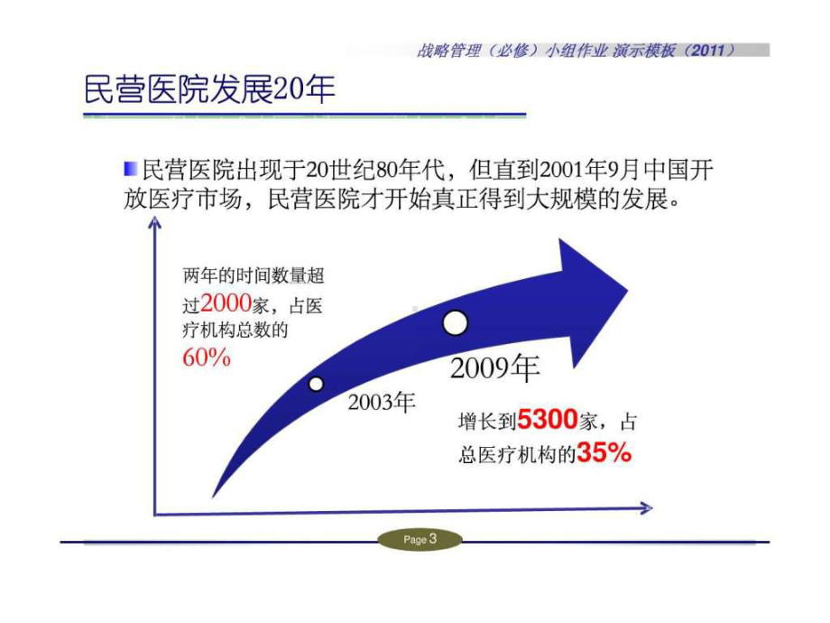 民营医院营销策略PPT课件.ppt（34页）_第3页