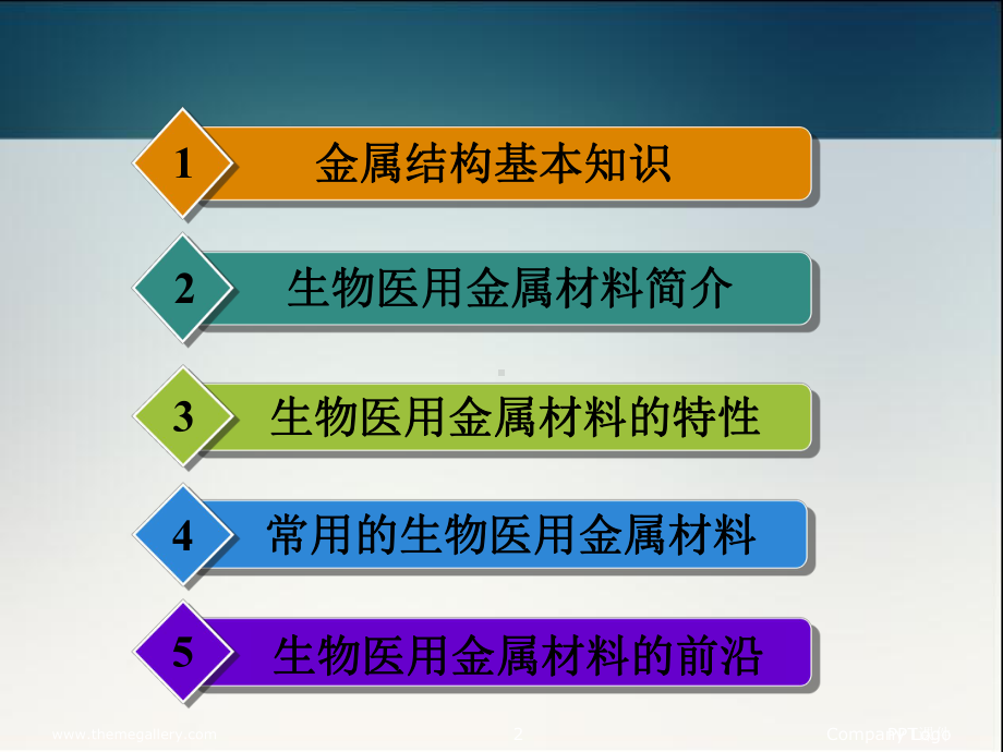 生物医用金属材料-ppt课件.ppt_第2页