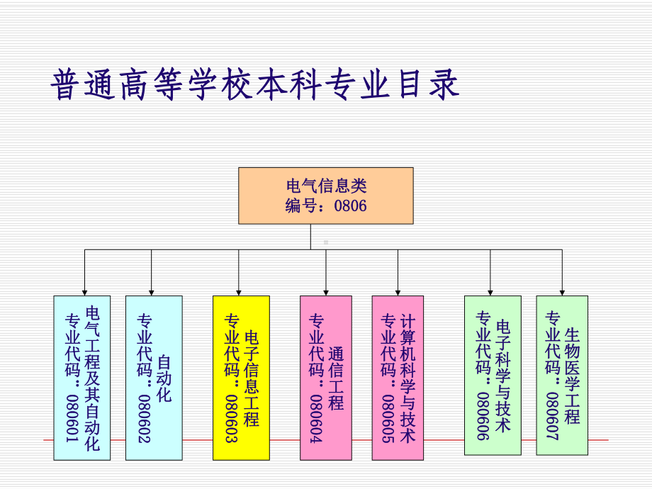 电子信息工程专业专业介绍PPT课件.ppt_第3页