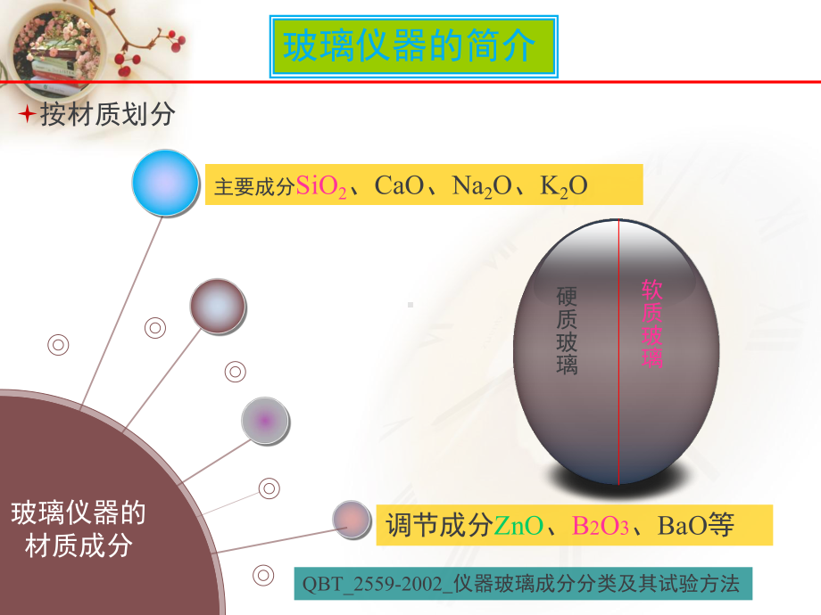 玻璃仪器的校正及使用-ppt课件.ppt_第3页