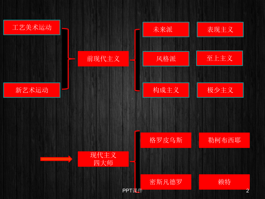 现代主义建筑-ppt课件.ppt（78页）_第2页