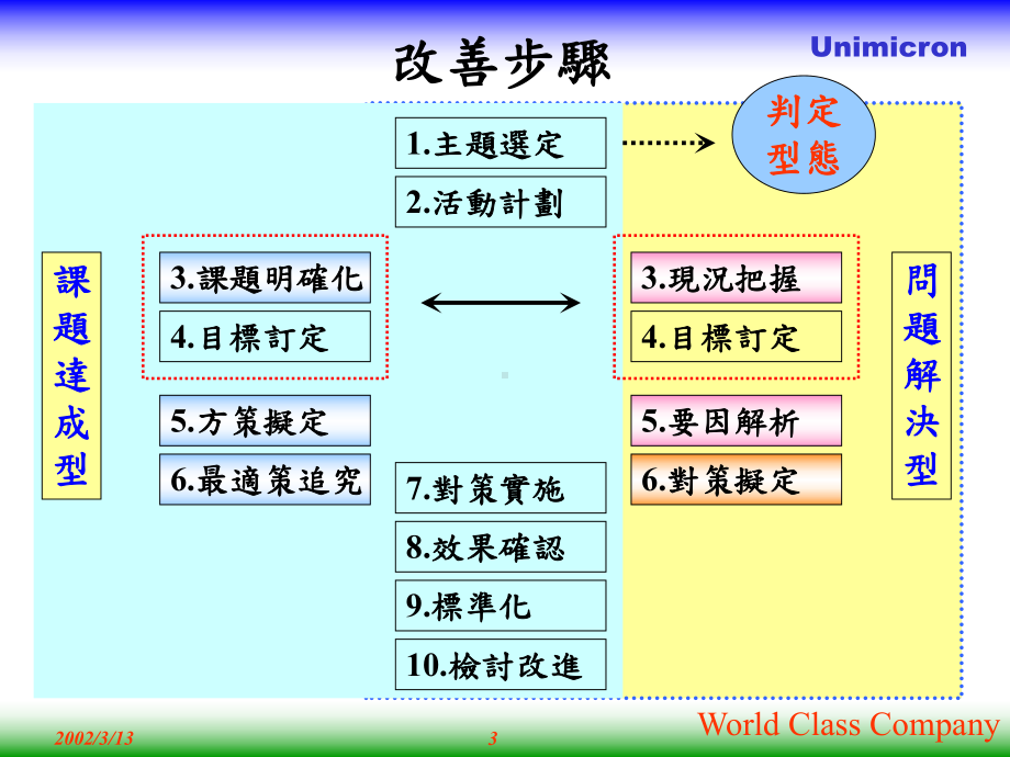 特性要因图(鱼骨图)课件.ppt（47页）_第3页