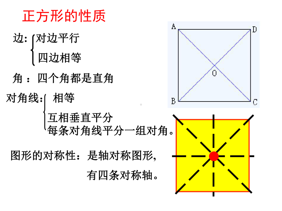 正方形复习PPT课件.ppt（19页）_第3页