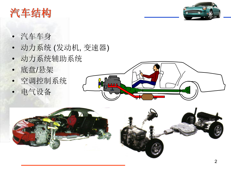 汽车-ppt课件.ppt（35页）_第2页