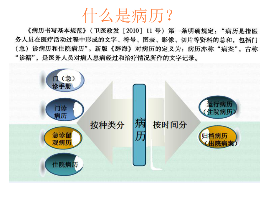 病历书写格式PPT课件.ppt_第3页