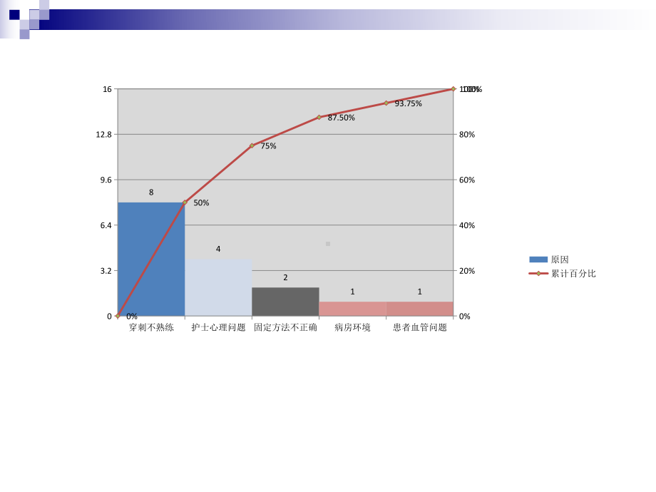 柏拉图的制作课件.ppt（37页）_第3页