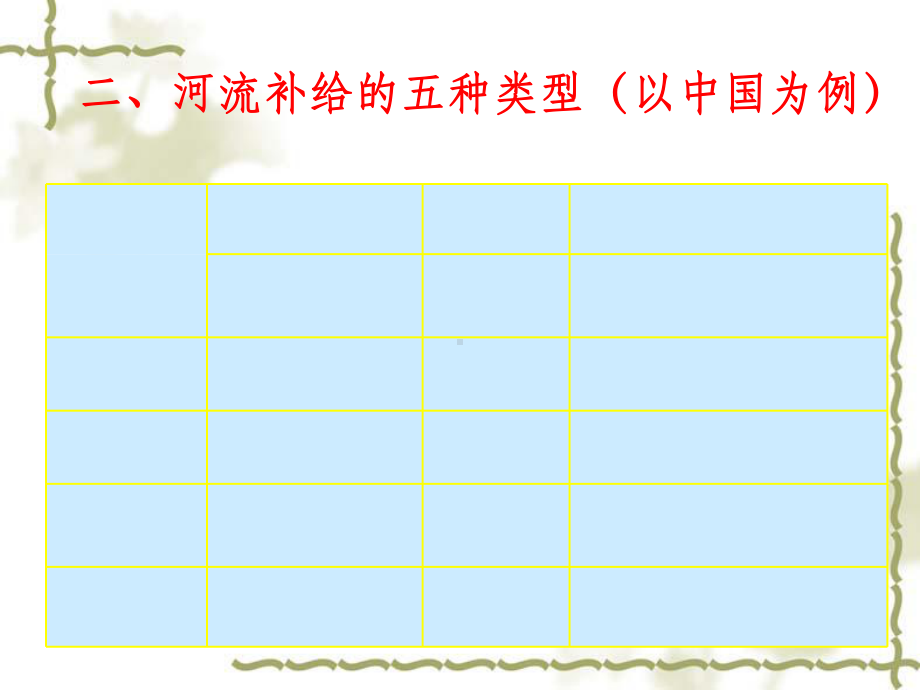 河流补给与等潜水位线的判读课件.ppt（15页）_第1页