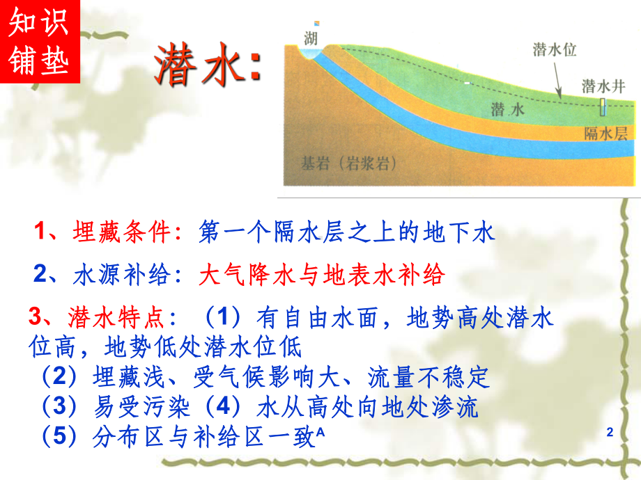 河流补给与等潜水位线的判读课件.ppt（15页）_第2页