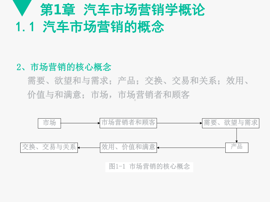 汽车营销学(全套课件304P).ppt（304页）_第2页