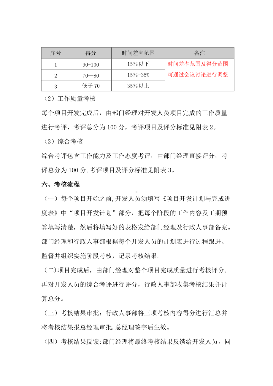 方策公司软件开发部绩效考核方案.doc_第3页