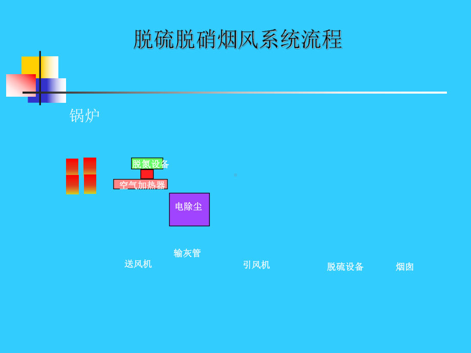 电厂脱硫讲座PPT课件.ppt_第3页