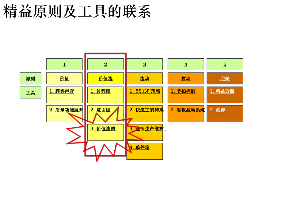 最权威的价值流分析课件.ppt（112页）_第2页