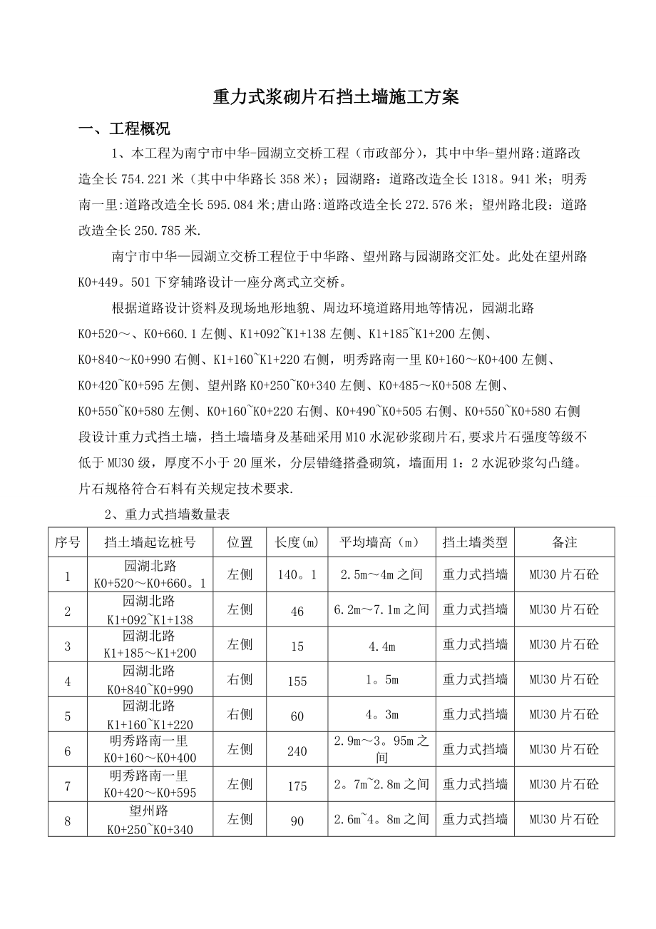 重力式浆砌片石挡土墙施工方案-改范文(1).doc_第1页