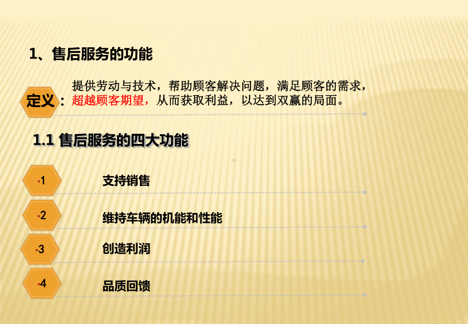 汽车4S店面对新压力如何提升客户满意度课件.ppt（70页）_第3页