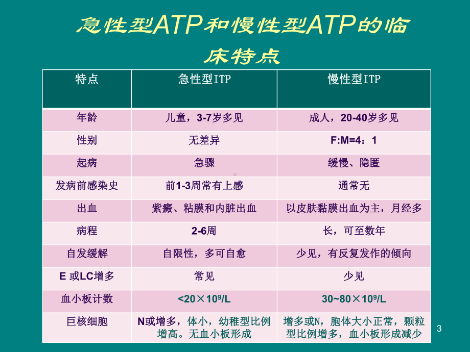 特发性血小板减少性紫癜患者的护理PPT课件.ppt（35页）_第3页