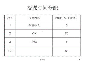 汽车的配置及选购-ppt课件.ppt（81页）