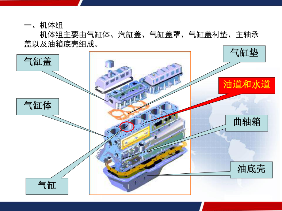 汽车主要零部件及易损件-PPT课件.ppt（31页）_第3页