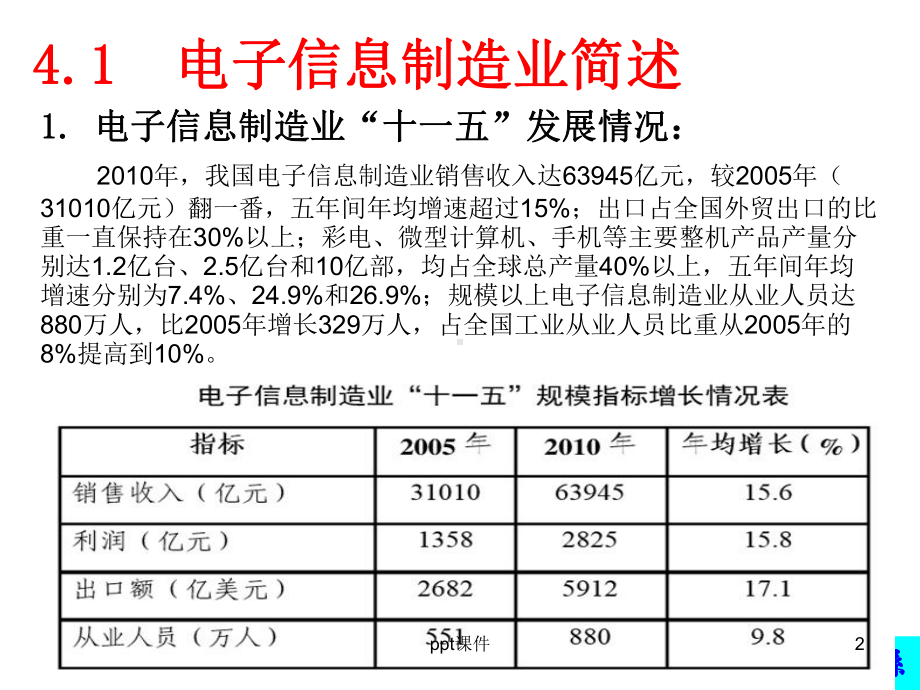 电子信息工程专业导论第四讲-ppt课件.ppt_第2页