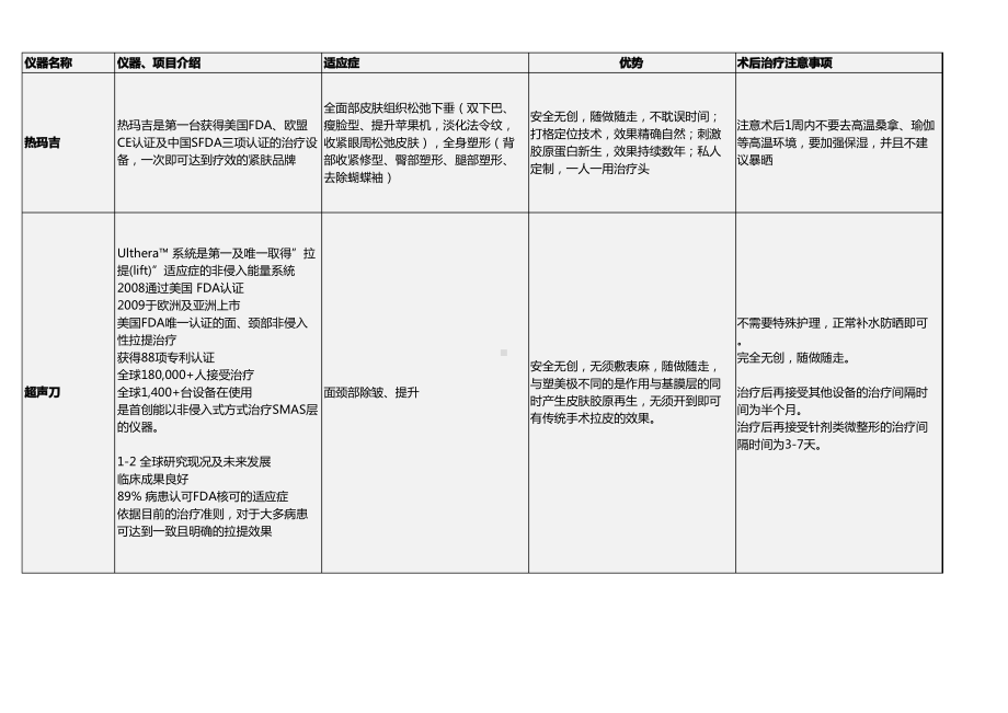 医疗美容皮肤科统一专业话术.pdf_第1页