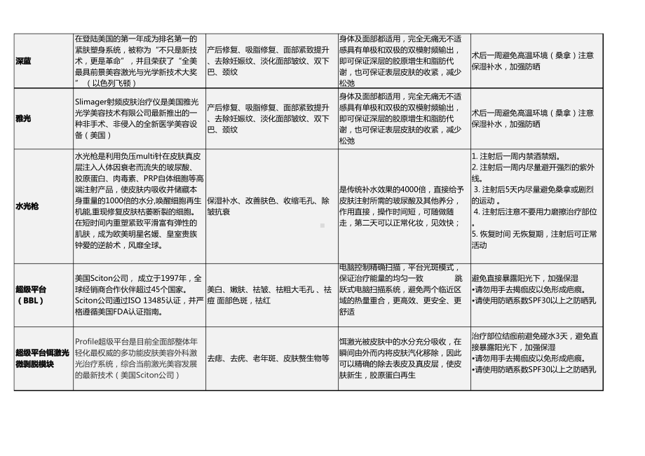 医疗美容皮肤科统一专业话术.pdf_第2页