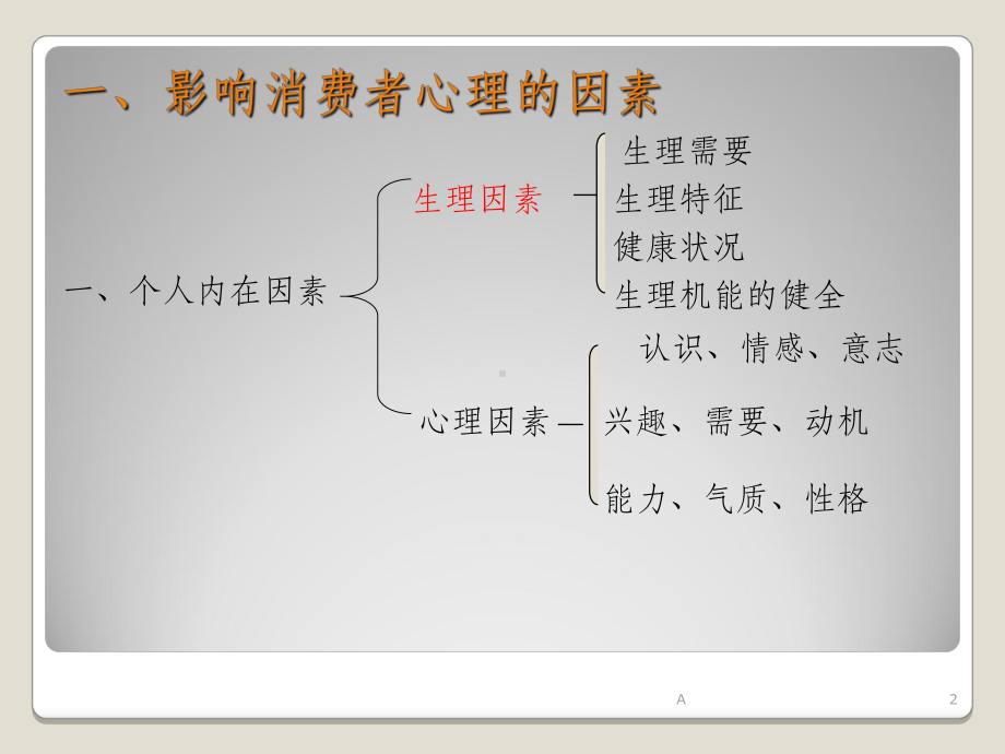 消费者心理与行为分析课件.ppt（62页）_第2页