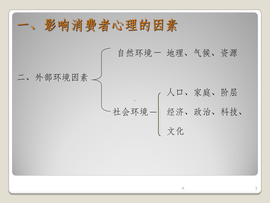 消费者心理与行为分析课件.ppt（62页）_第3页