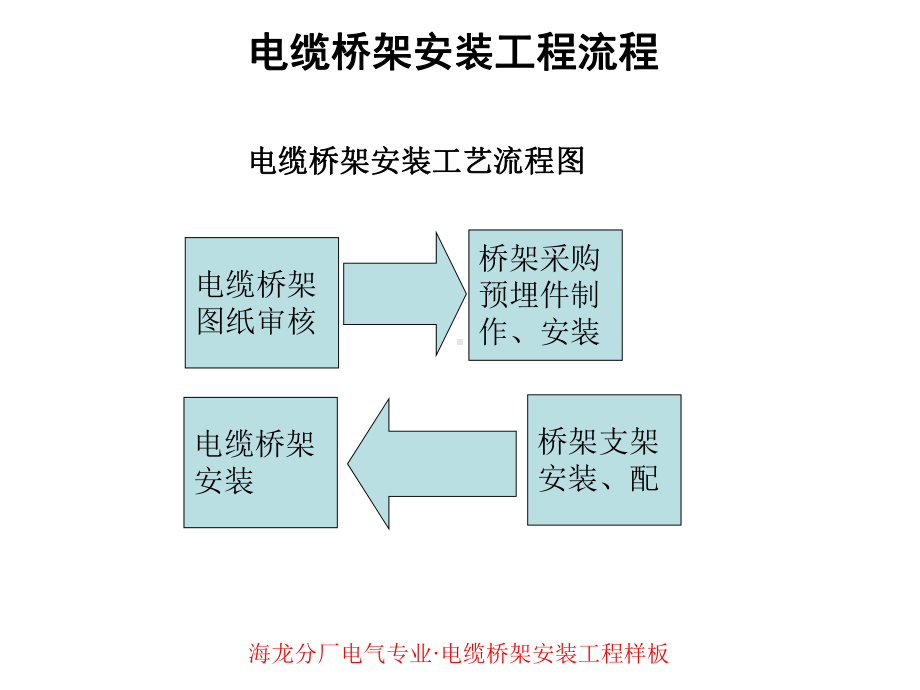 桥架安装样板工程ppt课件.ppt（27页）_第3页