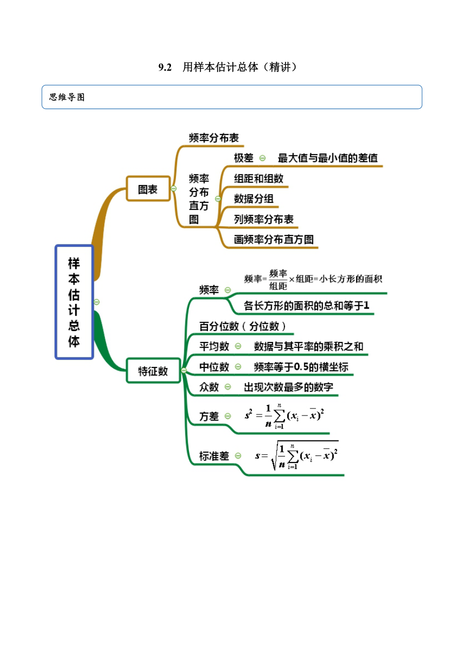 9.2 用样本估计总体（精讲）（原卷版）.docx_第1页