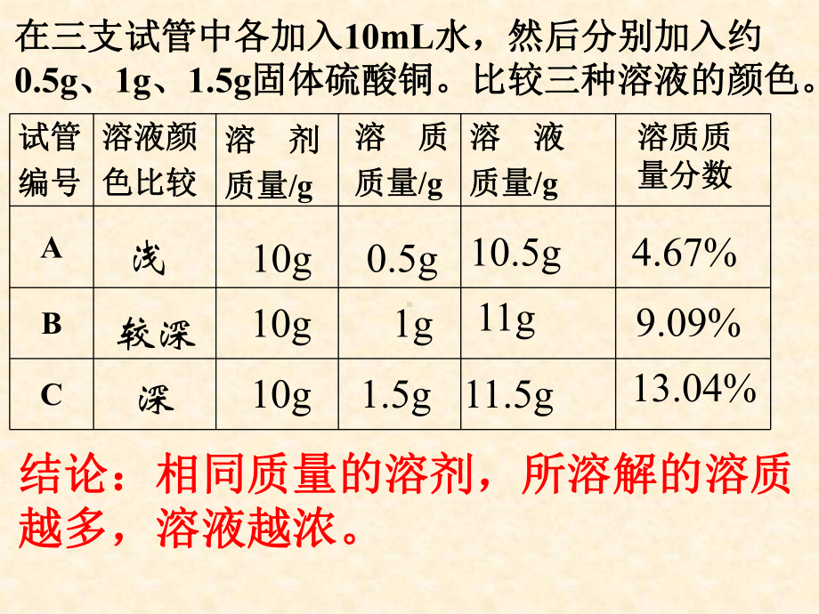 溶液浓稀的表示PPT课件.pptx（42页）_第3页