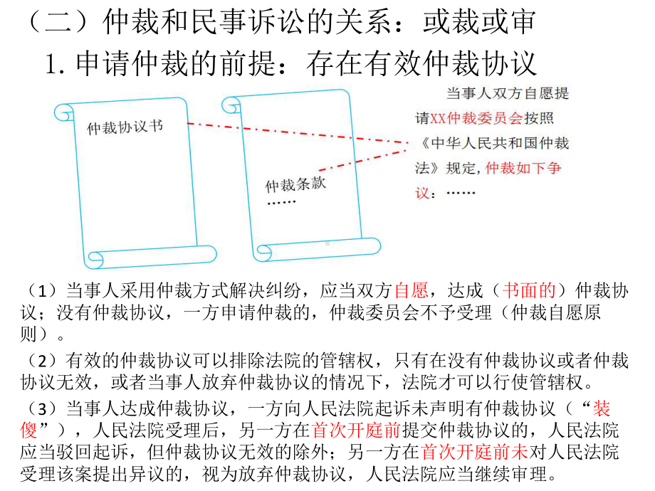 民事争议纠纷法律救济途径课件.ppt（42页）_第3页