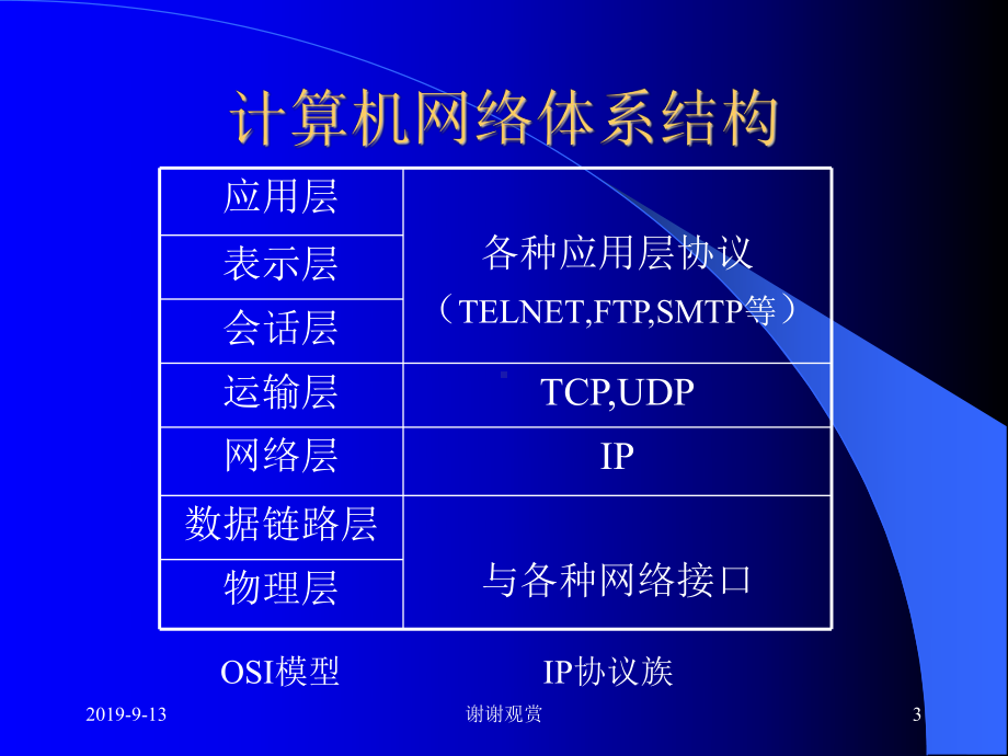 局域网计算机通信原理.ppt课件.ppt（32页）_第3页