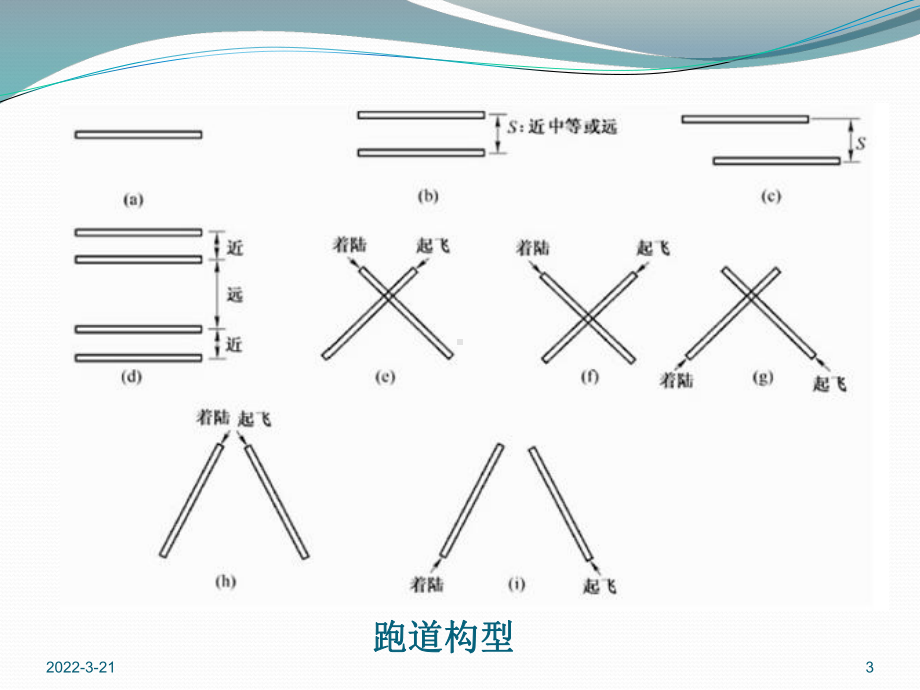 机场管制4-平行跑道运行-课件.ppt_第3页