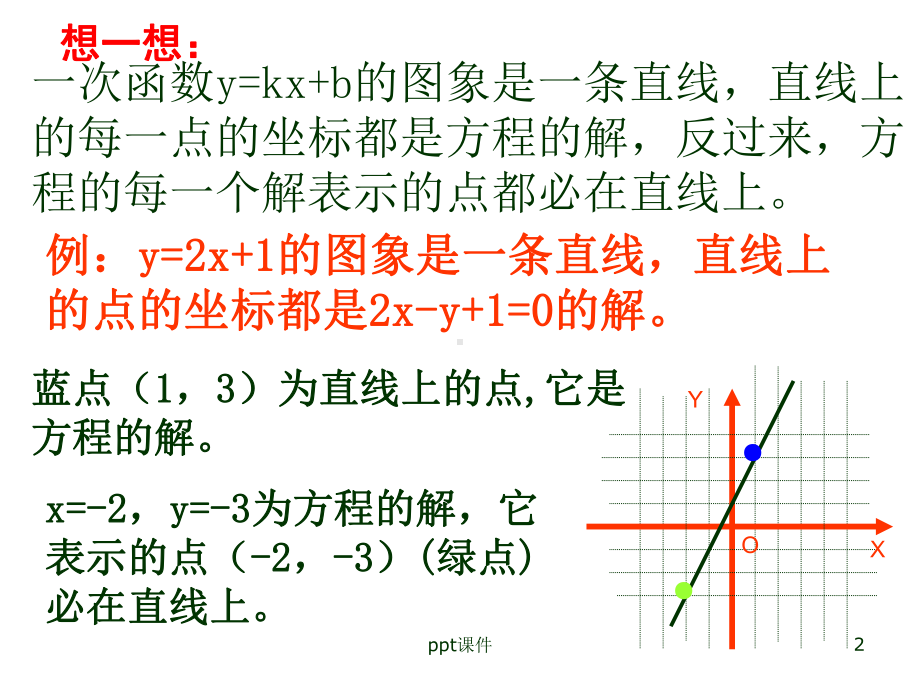 直线方程的概念与直线的斜率-ppt课件.ppt_第2页