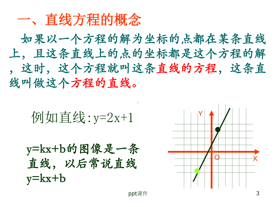 直线方程的概念与直线的斜率-ppt课件.ppt_第3页