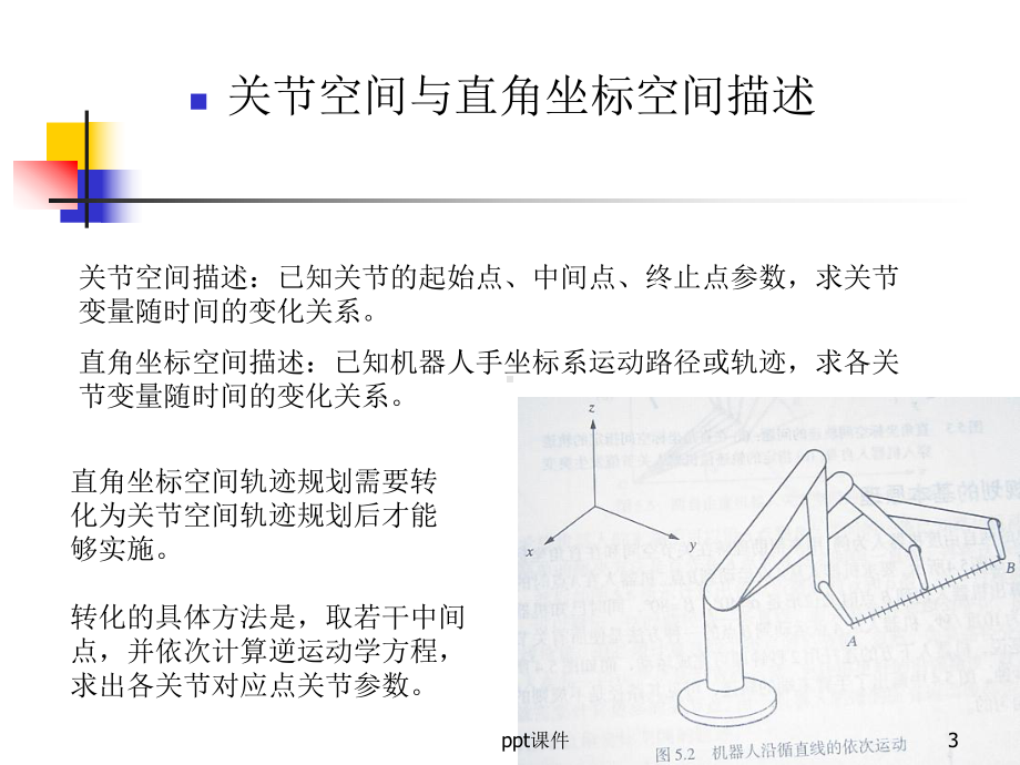 机器人技术-第五章-轨迹规划-ppt课件.ppt（50页）_第3页