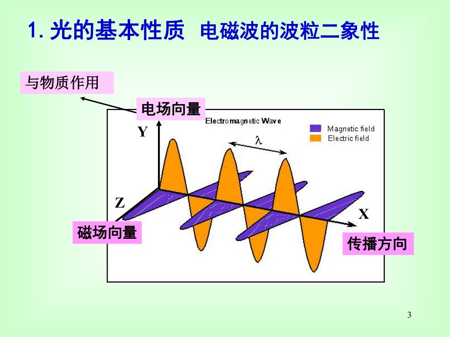 比色法原理课件.ppt（21页）_第3页