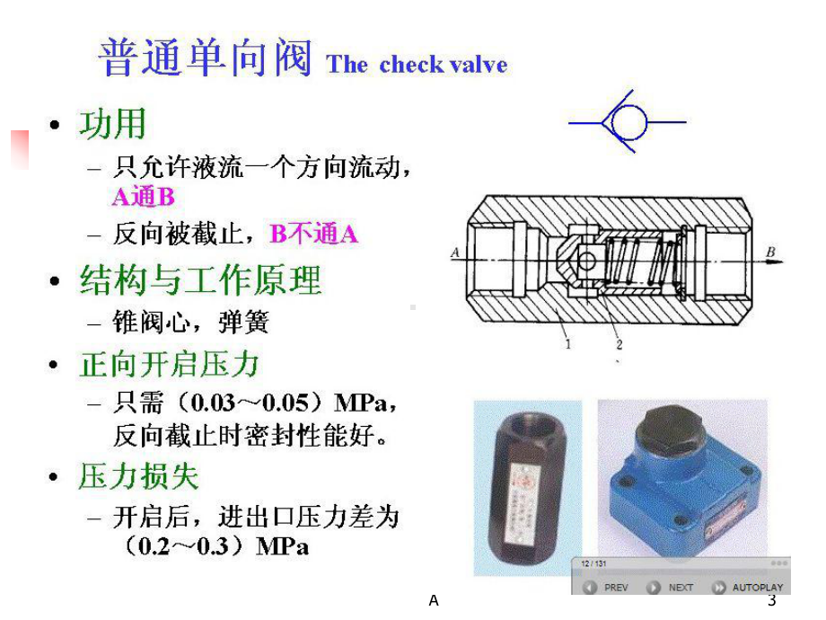 液压阀工作原理及动画课件.ppt（89页）_第3页