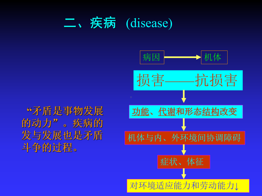 疾病概论病理生理学ppt课件.ppt_第3页