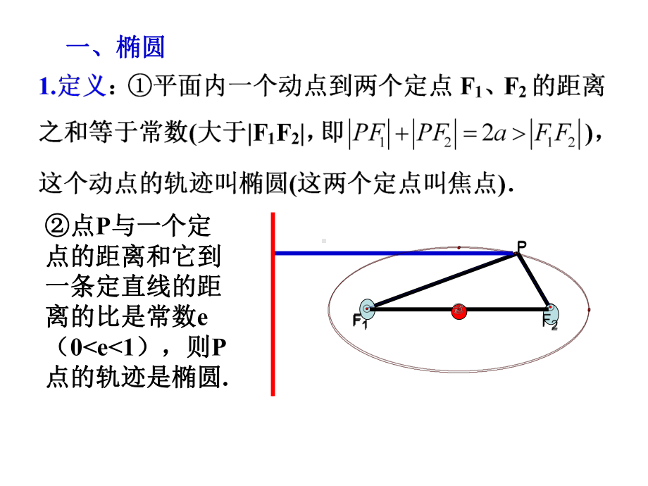 届高考数学专题总复习圆锥曲线方程精品PPT课件.ppt（47页）_第3页