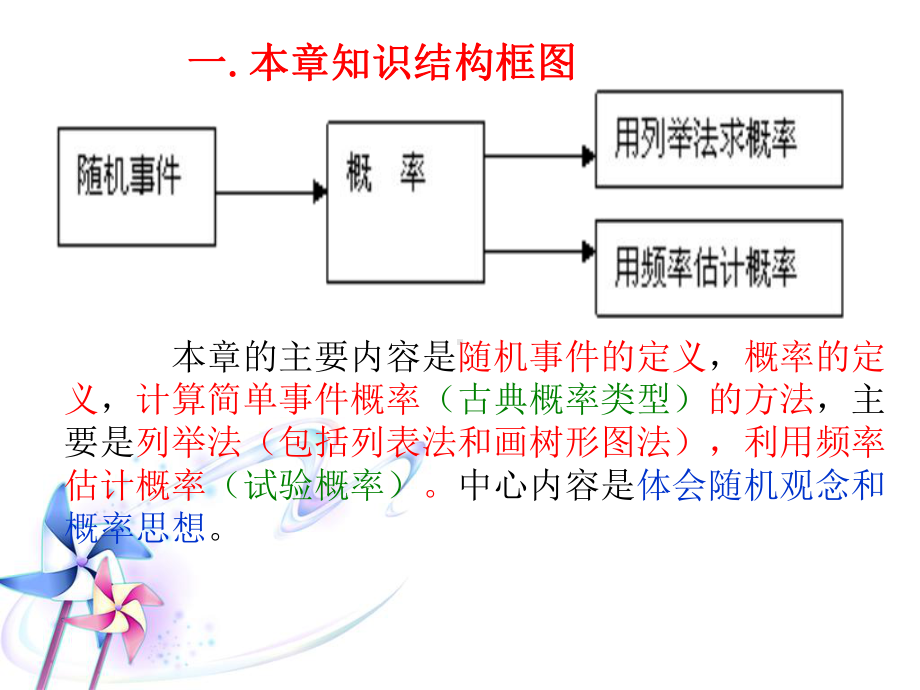 概率初步全PPT课件.ppt（40页）_第2页